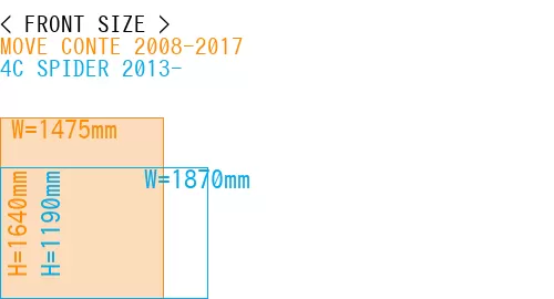 #MOVE CONTE 2008-2017 + 4C SPIDER 2013-